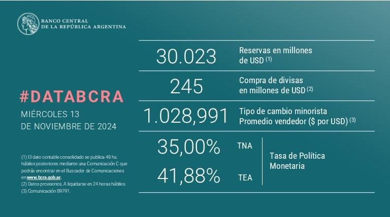 Perspectivas futuras para la economía argentina ⁤tras ‌la⁤ adquisición de dólares por parte del BCRA